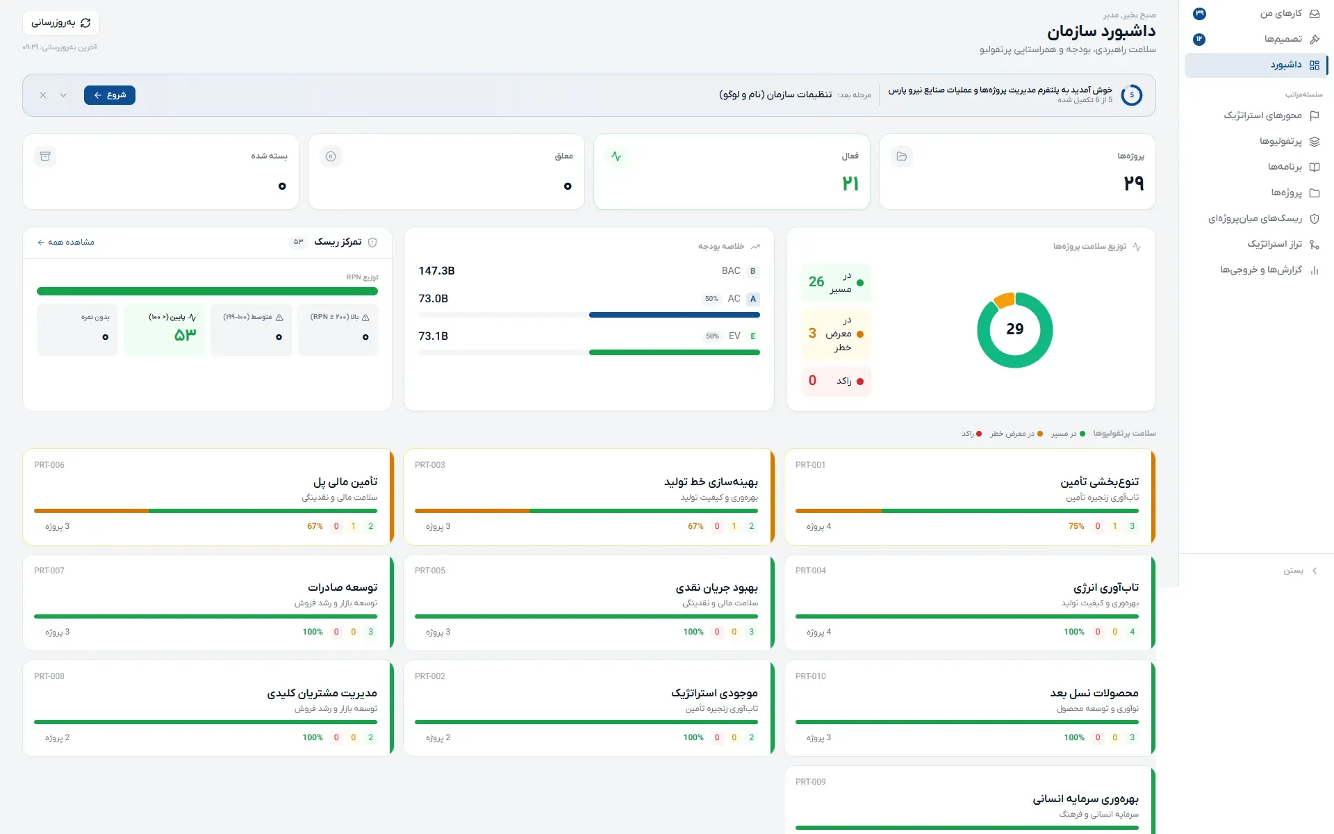 From strategy to execution, a living picture of your organization